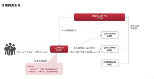 深入解析SpringCloud微服務(wù)技術(shù)棧 整合RabbitMQ、Docker與Redis構(gòu)建分布式信息系統(tǒng)